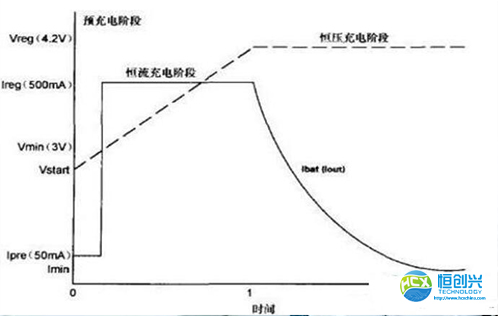 手機鋰電池保護(hù)板有什么作用