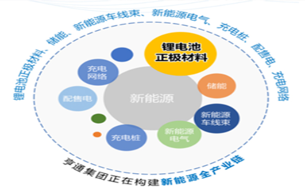 盟固利新材料攜全套正極材料解決方案亮相電池技術展會