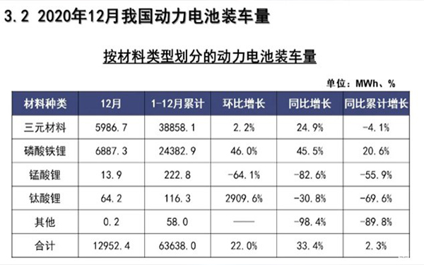 為何眾多車企都開始熱衷于磷酸鐵鋰電池？