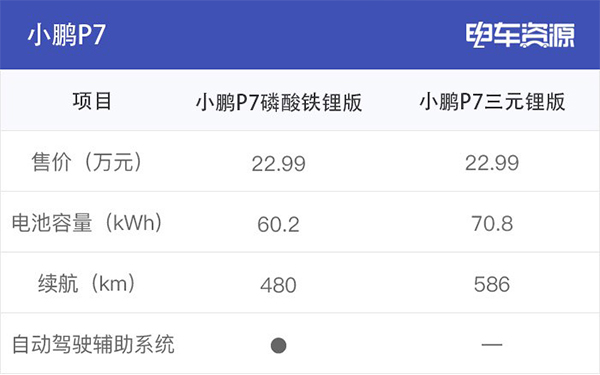 為何眾多車企都開始熱衷于磷酸鐵鋰電池？