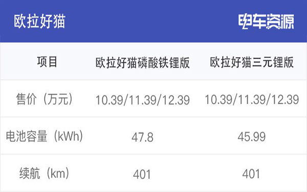 為何眾多車企都開始熱衷于磷酸鐵鋰電池？