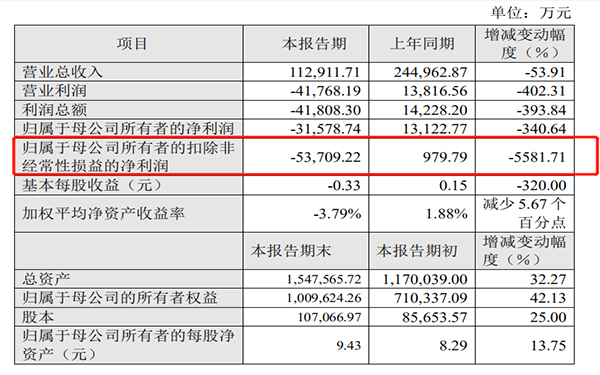 最近中國的軟包一哥又有大事發(fā)生