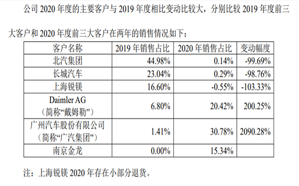 最近中國的軟包一哥又有大事發(fā)生