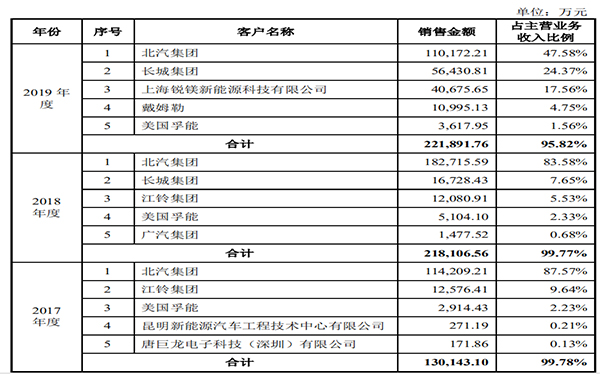 最近中國的軟包一哥又有大事發(fā)生