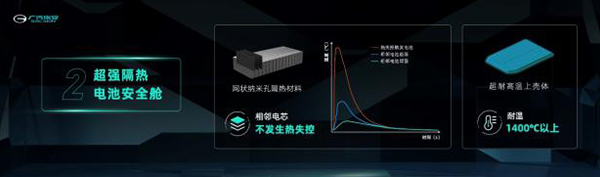 三元鋰電池也能針刺“不起火”彈匣電池有啥黑科技 